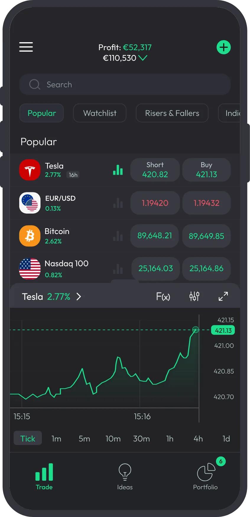 The Explore screen in dark: profit header, search, category chips, instrument rows with short and buy prices, live Tesla chart, and the bottom navigation with Trade, Ideas and Portfolio