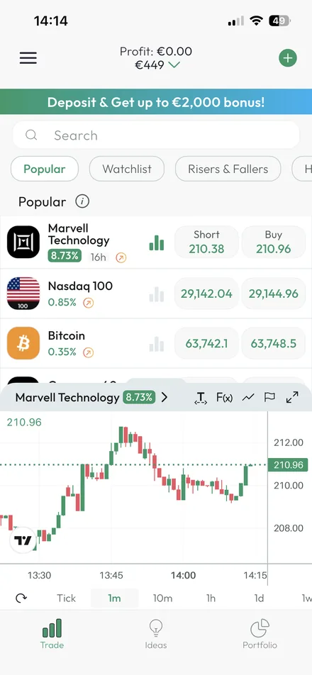 Instrument detail: candlestick chart with timeframe controls, key statistics and buy and sell actions
